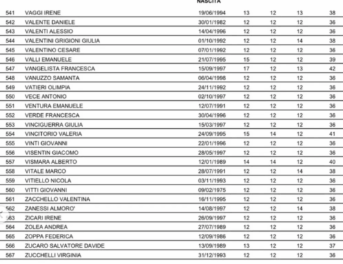 Scritti magistratura 2024: ecco i risultati e l’elenco degli ammessi e news sugli scritti di luglio 2025